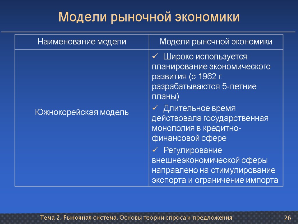 Тема 2. Рыночная система. Основы теории спроса и предложения 26 Модели рыночной экономики